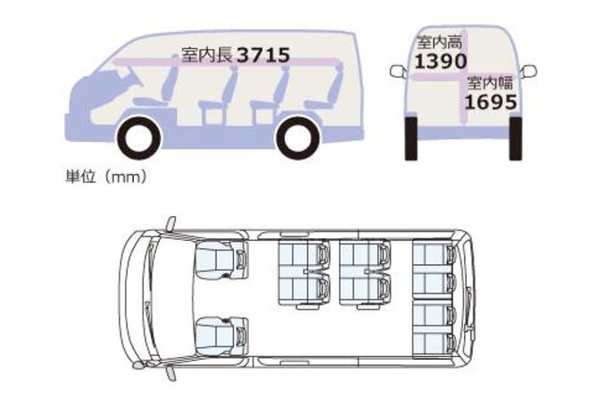 KYOTO-OSAKA or OSAKA-KYOTO Transfers [Max 9 Pax]